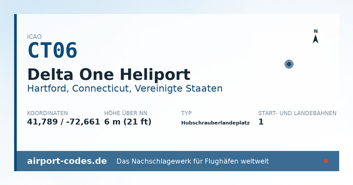 Generierte Übersichtsgrafik zum Flughafen Delta One Heliport mit Codes, Koordinaten und Bahnenskizze