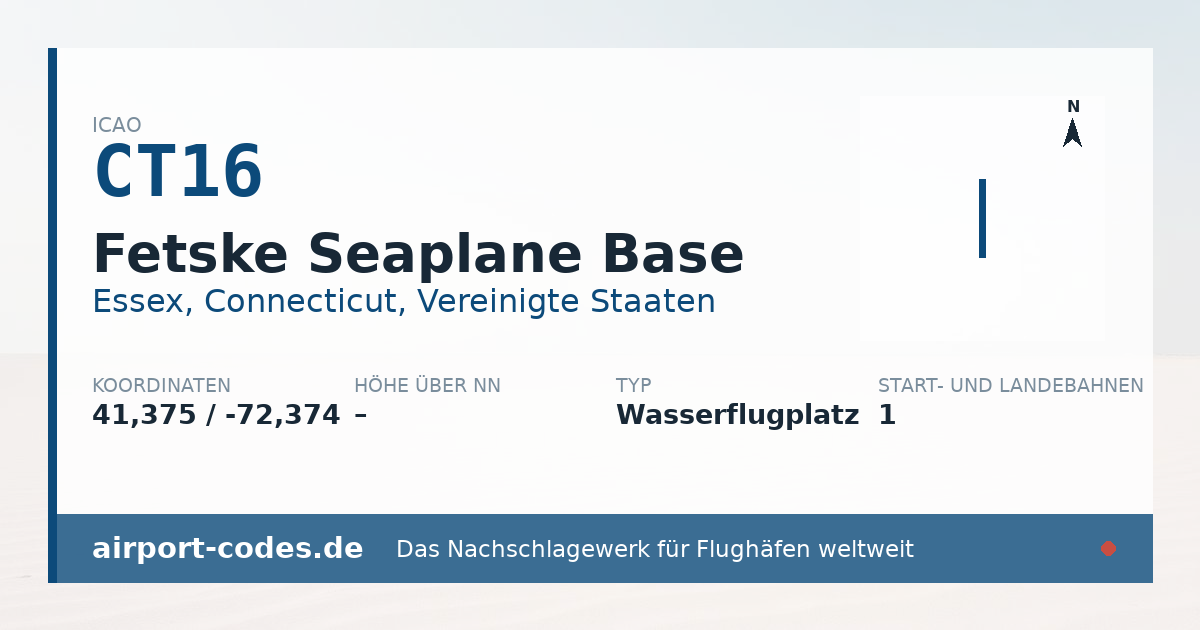 Generierte Übersichtsgrafik zum Flughafen Fetske Seaplane Base mit Codes, Koordinaten und Bahnenskizze