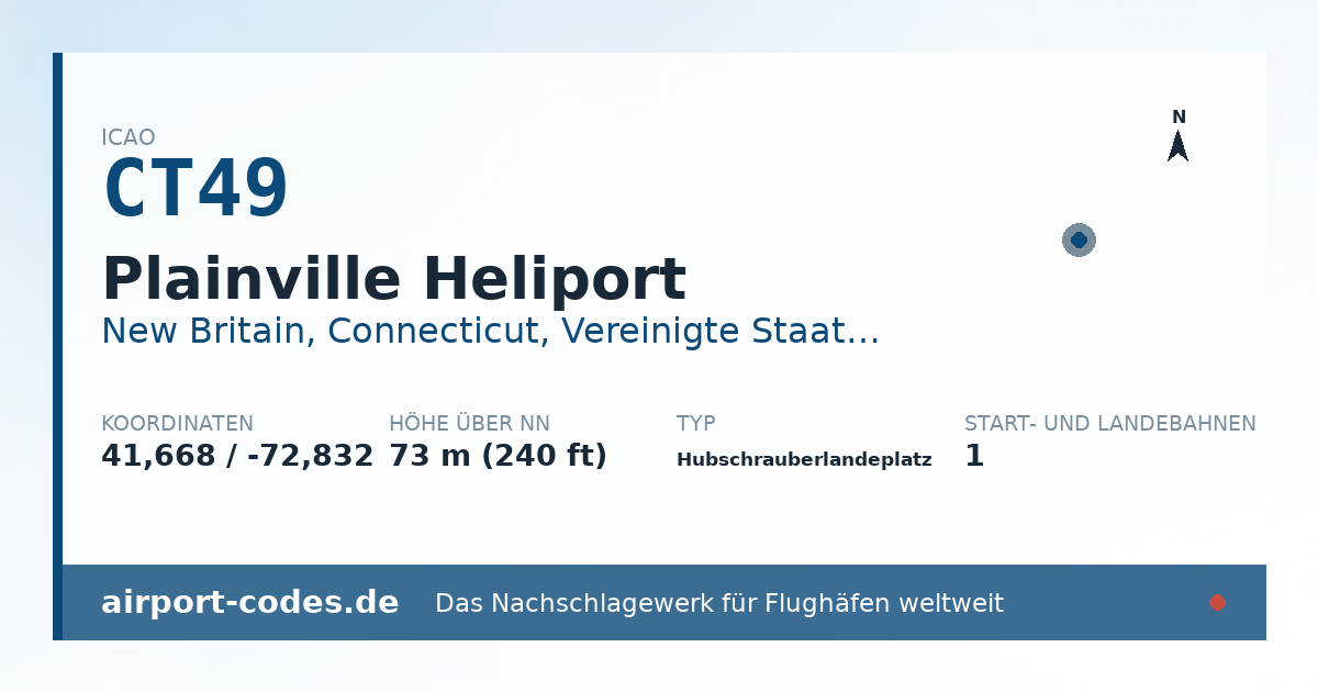 Generierte Übersichtsgrafik zum Flughafen Plainville Heliport mit Codes, Koordinaten und Bahnenskizze