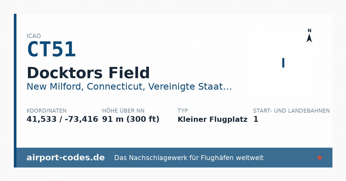 Generierte Übersichtsgrafik zum Flughafen Docktors Field mit Codes, Koordinaten und Bahnenskizze