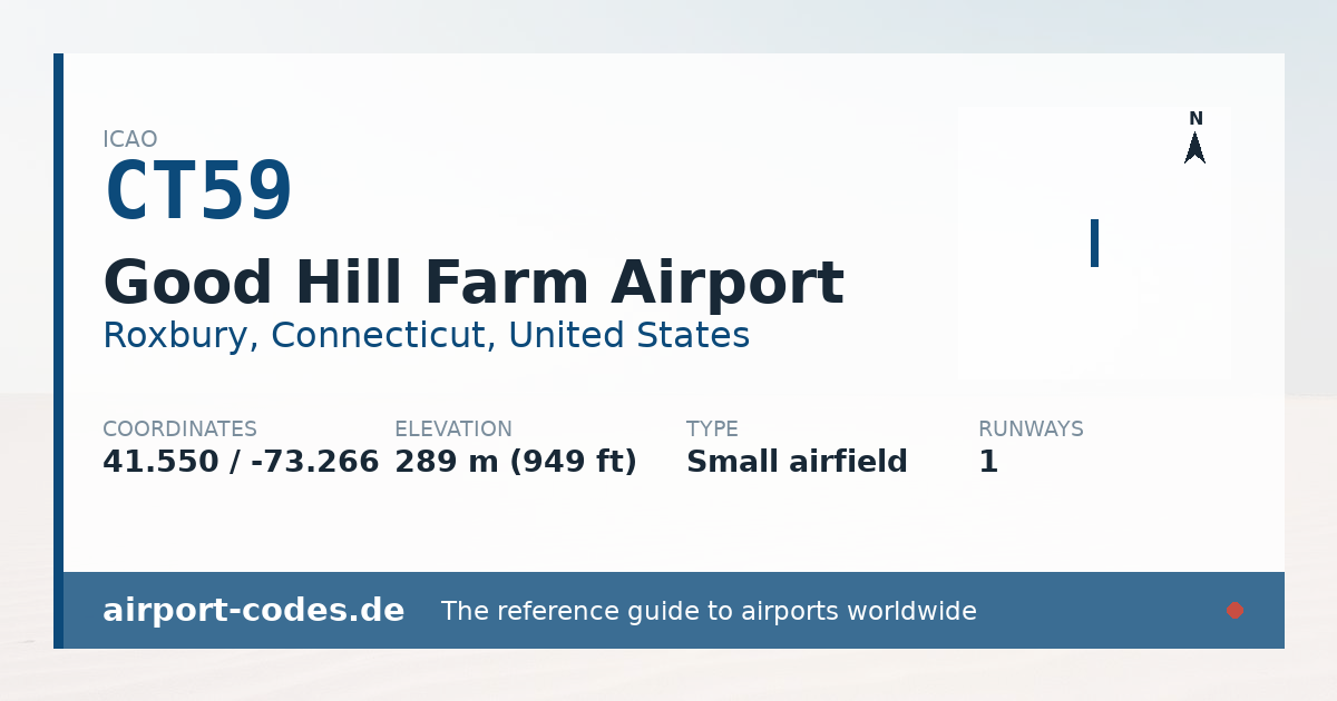 Generated summary graphic for Good Hill Farm Airport showing codes, coordinates and a runway sketch