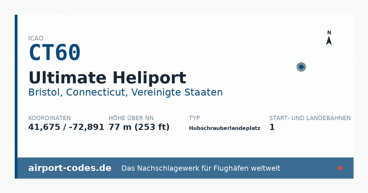 Generierte Übersichtsgrafik zum Flughafen Ultimate Heliport mit Codes, Koordinaten und Bahnenskizze