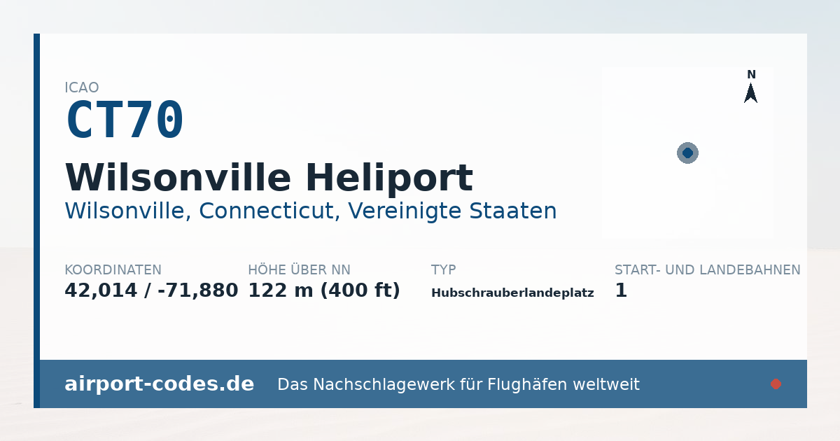 Generierte Übersichtsgrafik zum Flughafen Wilsonville Heliport mit Codes, Koordinaten und Bahnenskizze