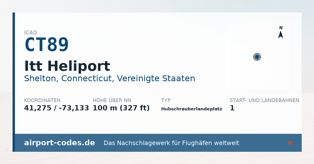 Generierte Übersichtsgrafik zum Flughafen Itt Heliport mit Codes, Koordinaten und Bahnenskizze