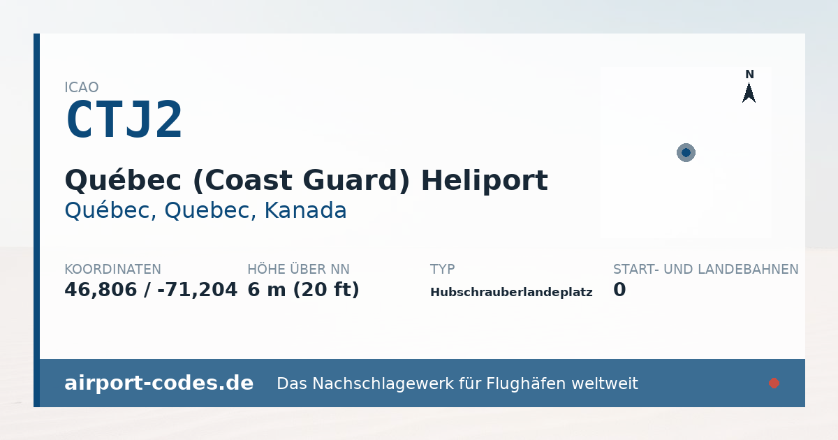 Generierte Übersichtsgrafik zum Flughafen Québec (Coast Guard) Heliport mit Codes, Koordinaten und Bahnenskizze