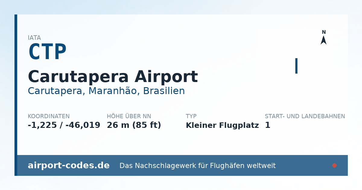 Generierte Übersichtsgrafik zum Flughafen Carutapera Airport mit Codes, Koordinaten und Bahnenskizze