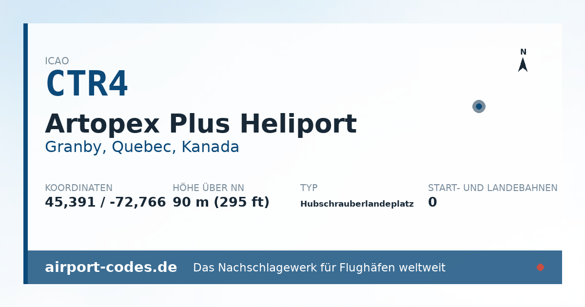 Generierte Übersichtsgrafik zum Flughafen Artopex Plus Heliport mit Codes, Koordinaten und Bahnenskizze