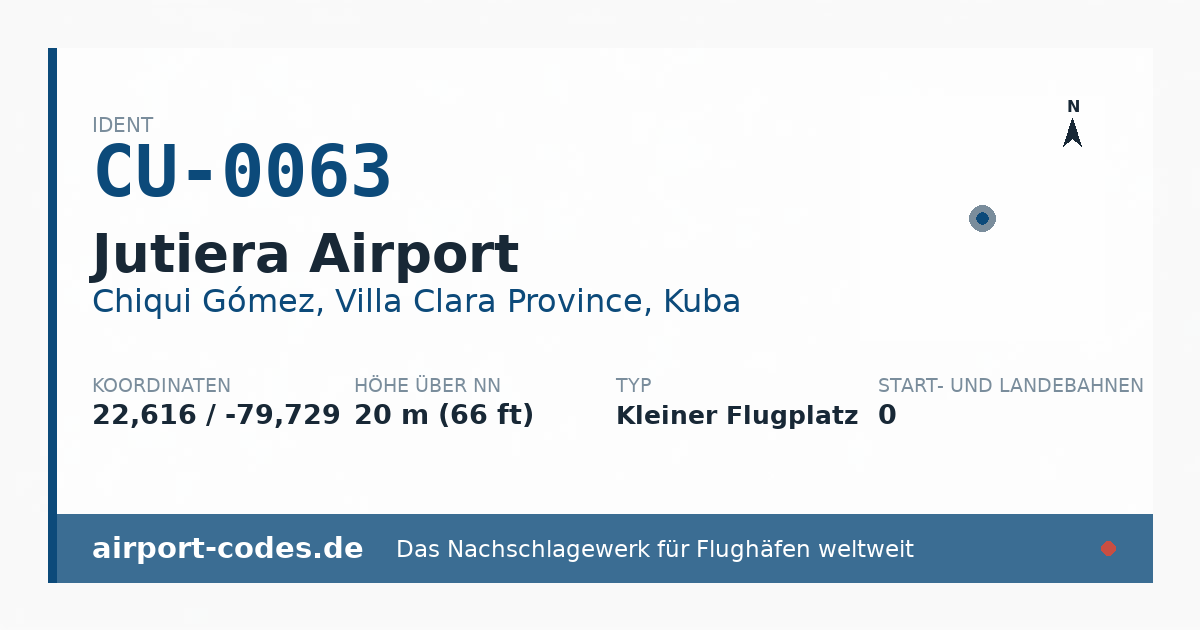 Generierte Übersichtsgrafik zum Flughafen Jutiera Airport mit Codes, Koordinaten und Bahnenskizze