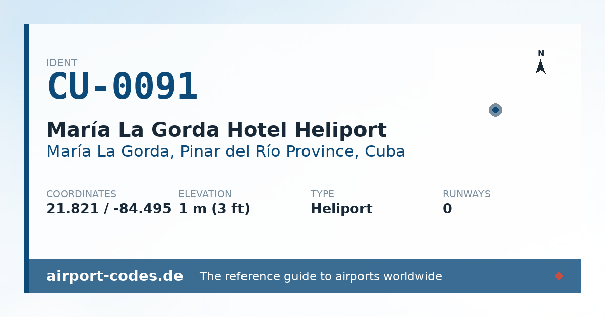 Generated summary graphic for María La Gorda Hotel Heliport showing codes, coordinates and a runway sketch