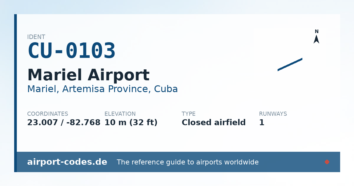 Generated summary graphic for Mariel Airport showing codes, coordinates and a runway sketch