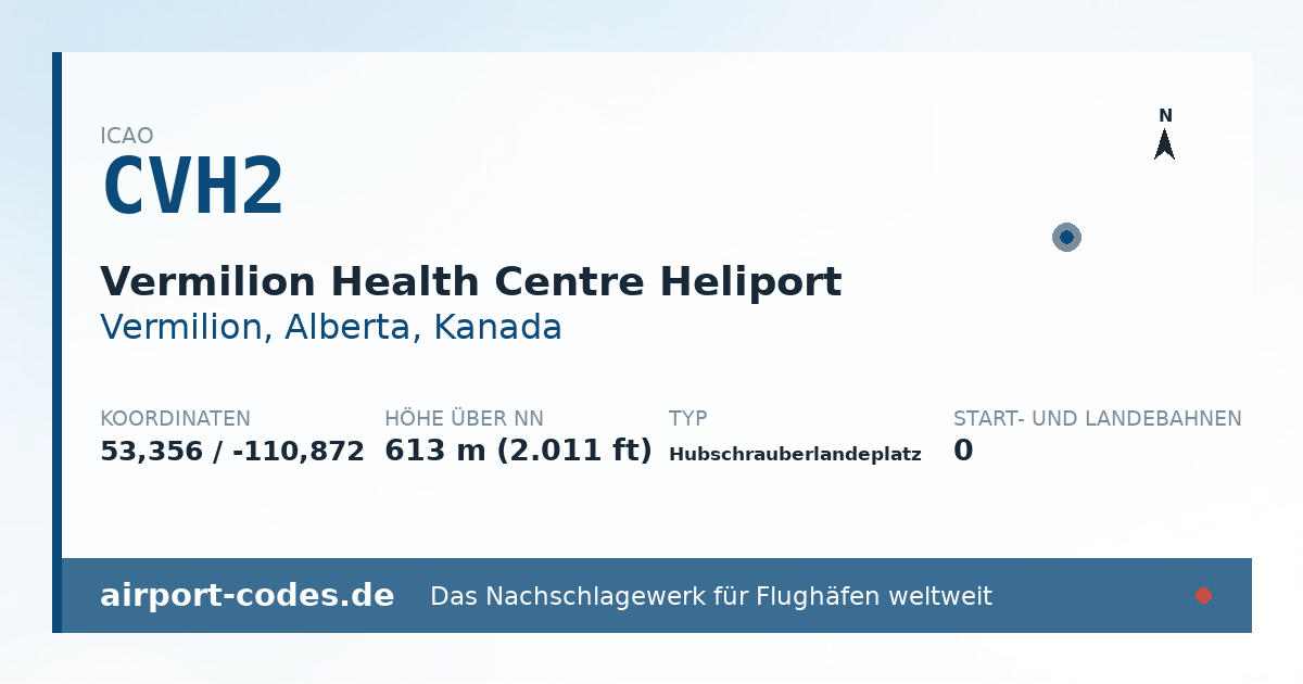 Generierte Übersichtsgrafik zum Flughafen Vermilion Health Centre Heliport mit Codes, Koordinaten und Bahnenskizze