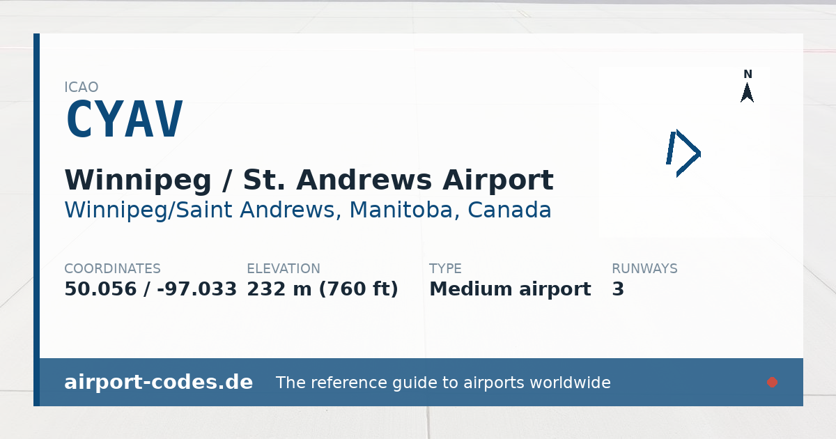 Generated summary graphic for Winnipeg / St. Andrews Airport showing codes, coordinates and a runway sketch