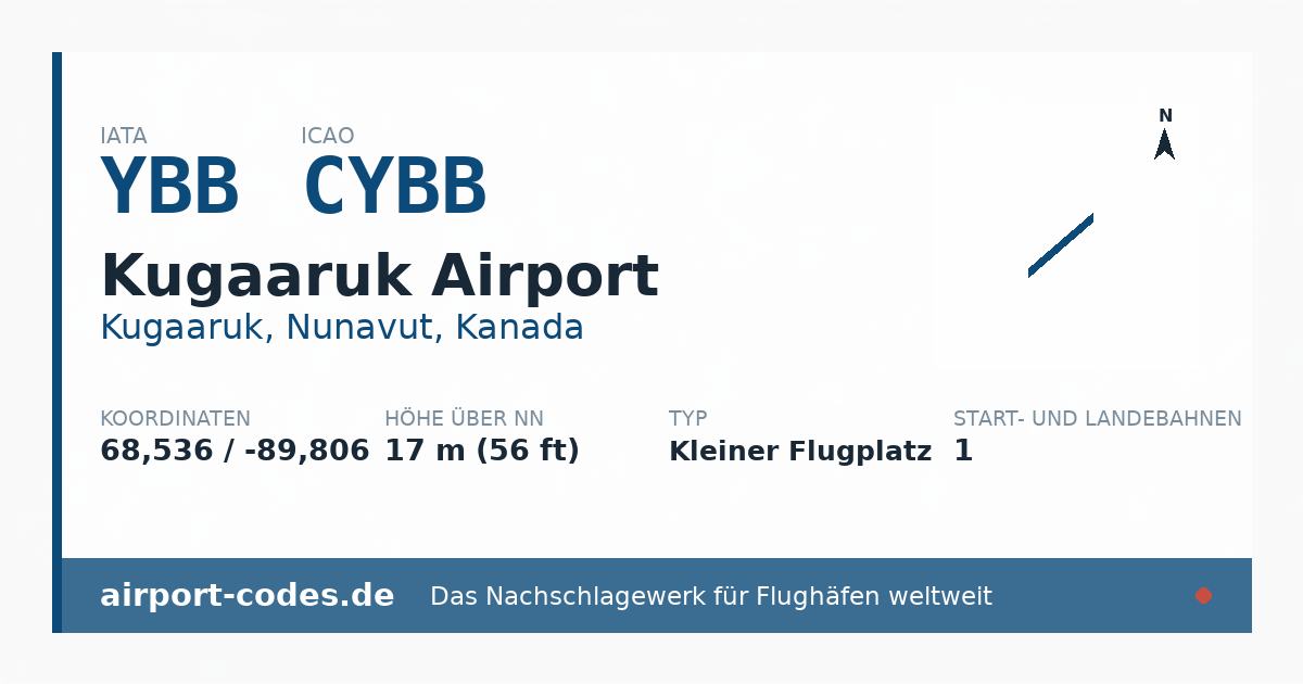 Generierte Übersichtsgrafik zum Flughafen Kugaaruk Airport mit Codes, Koordinaten und Bahnenskizze