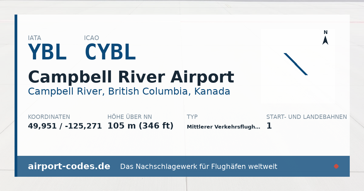 Generierte Übersichtsgrafik zum Flughafen Campbell River Airport mit Codes, Koordinaten und Bahnenskizze