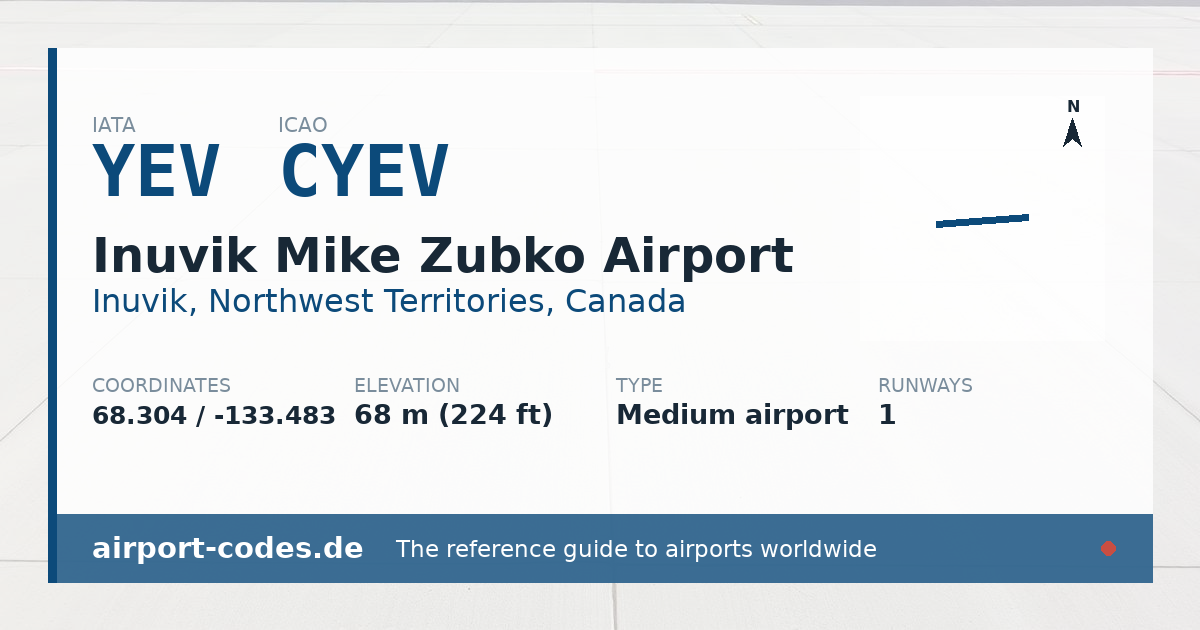 Generated summary graphic for Inuvik Mike Zubko Airport showing codes, coordinates and a runway sketch