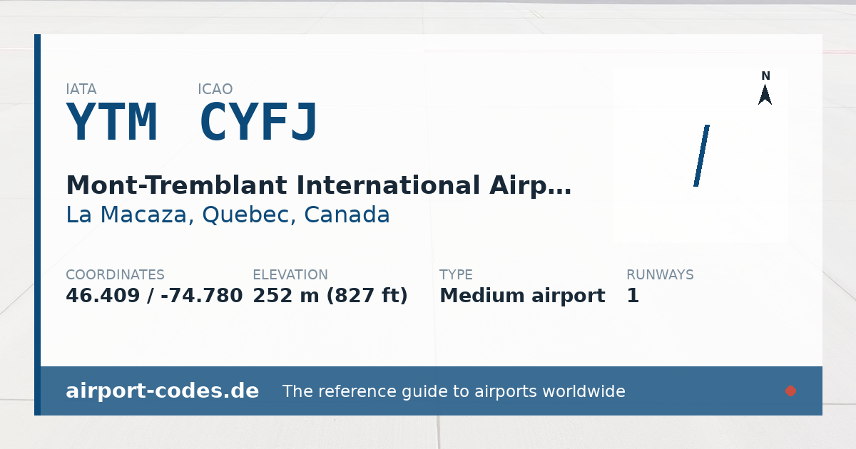 Generated summary graphic for Mont-Tremblant International Airport showing codes, coordinates and a runway sketch