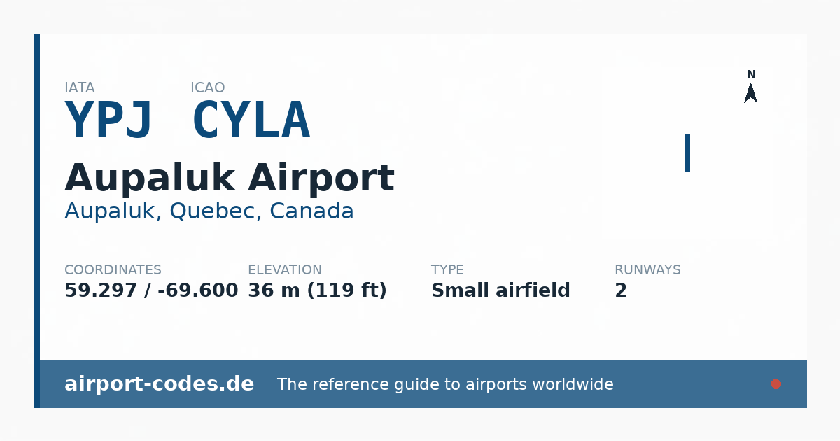 Generated summary graphic for Aupaluk Airport showing codes, coordinates and a runway sketch