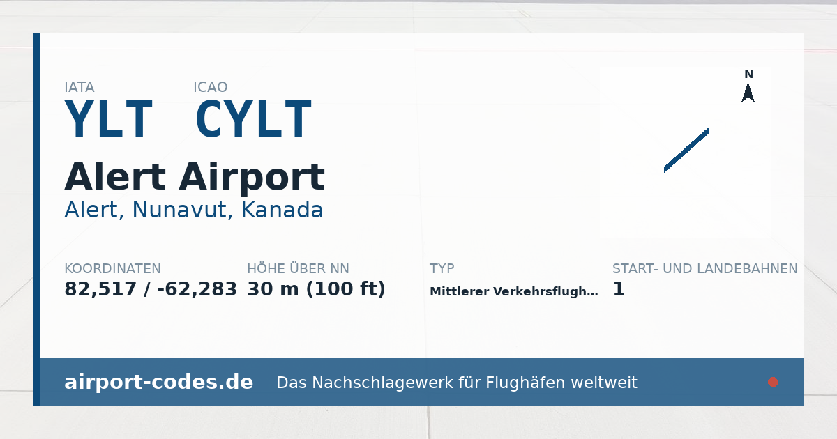 Generierte Übersichtsgrafik zum Flughafen Alert Airport mit Codes, Koordinaten und Bahnenskizze