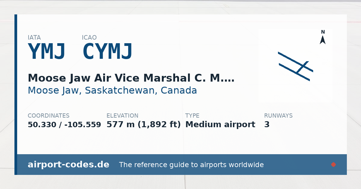Generated summary graphic for Moose Jaw Air Vice Marshal C. M. McEwen Airport showing codes, coordinates and a runway sketch
