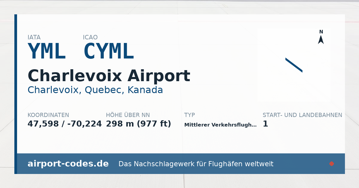 Generierte Übersichtsgrafik zum Flughafen Charlevoix Airport mit Codes, Koordinaten und Bahnenskizze