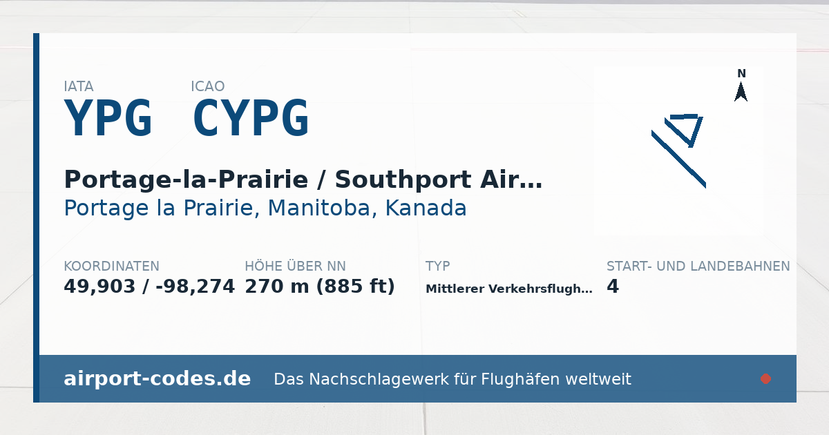 Generierte Übersichtsgrafik zum Flughafen Portage-la-Prairie / Southport Airport mit Codes, Koordinaten und Bahnenskizze