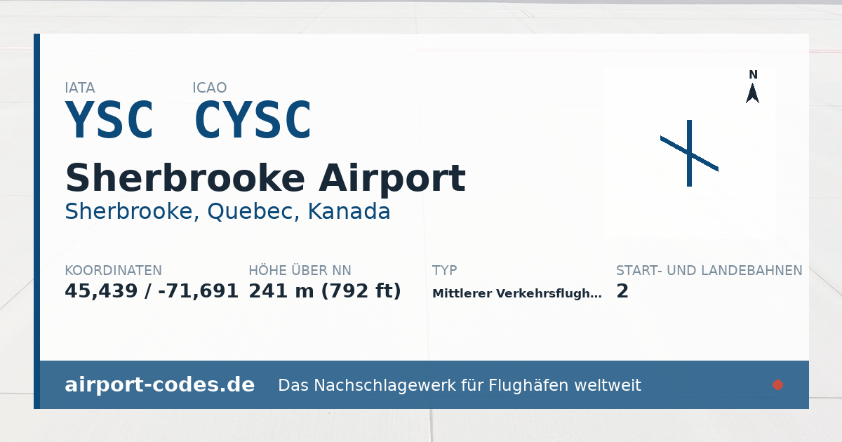 Generierte Übersichtsgrafik zum Flughafen Sherbrooke Airport mit Codes, Koordinaten und Bahnenskizze