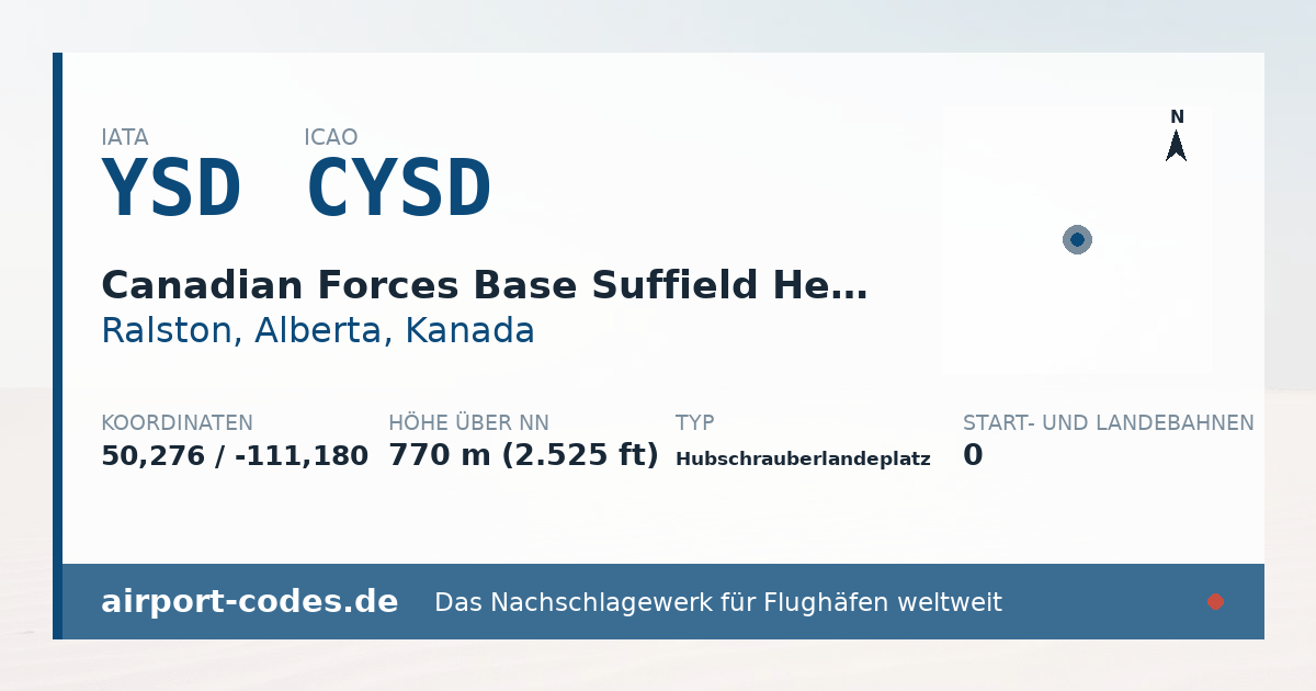 Generierte Übersichtsgrafik zum Flughafen Canadian Forces Base Suffield Heliport mit Codes, Koordinaten und Bahnenskizze