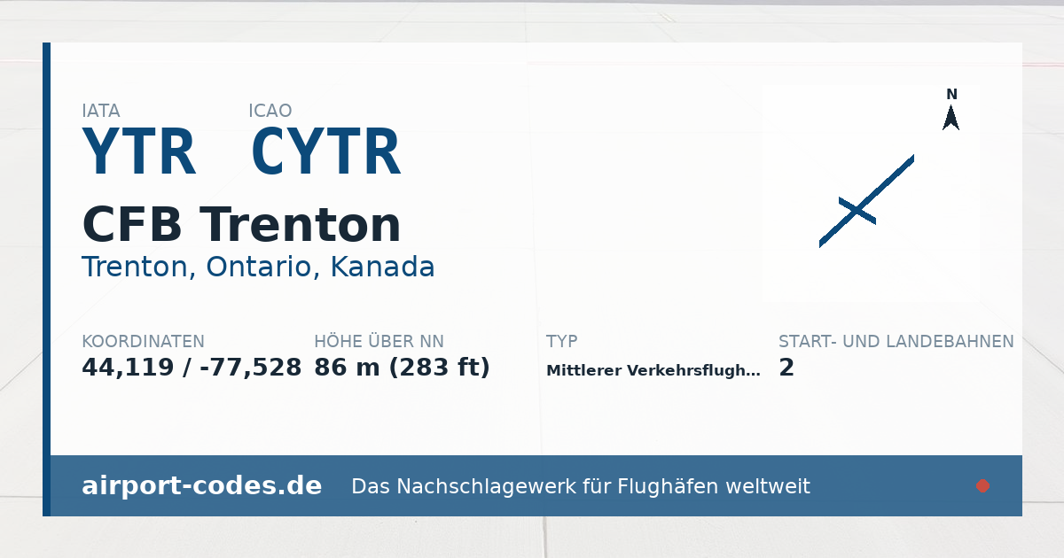 Generierte Übersichtsgrafik zum Flughafen CFB Trenton mit Codes, Koordinaten und Bahnenskizze