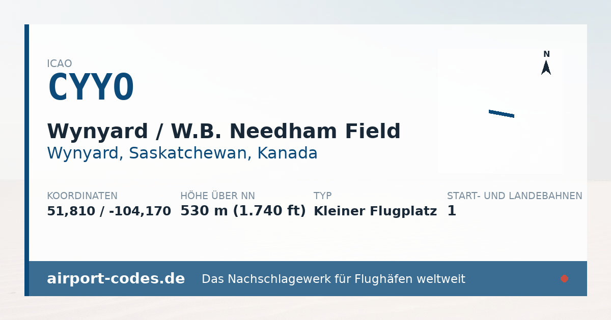 Generierte Übersichtsgrafik zum Flughafen Wynyard / W.B. Needham Field mit Codes, Koordinaten und Bahnenskizze