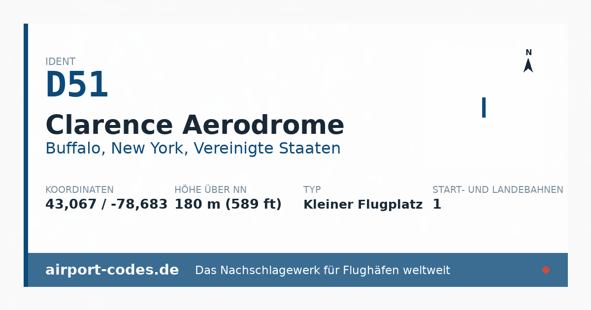Generierte Übersichtsgrafik zum Flughafen Clarence Aerodrome mit Codes, Koordinaten und Bahnenskizze