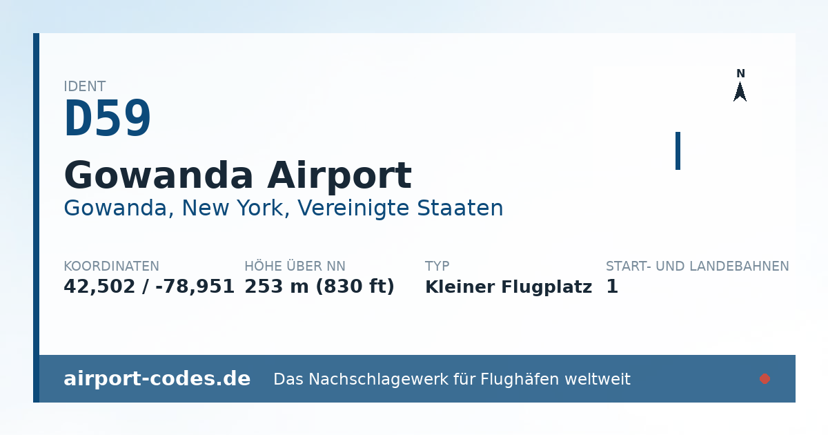 Generierte Übersichtsgrafik zum Flughafen Gowanda Airport mit Codes, Koordinaten und Bahnenskizze