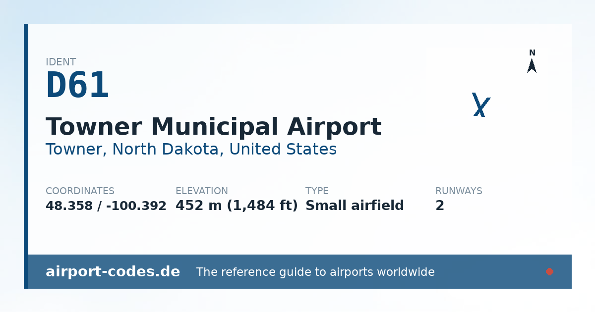 Generated summary graphic for Towner Municipal Airport showing codes, coordinates and a runway sketch