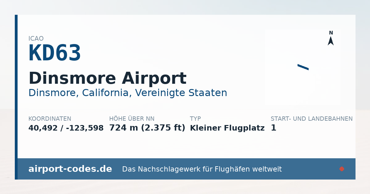 Generierte Übersichtsgrafik zum Flughafen Dinsmore Airport mit Codes, Koordinaten und Bahnenskizze