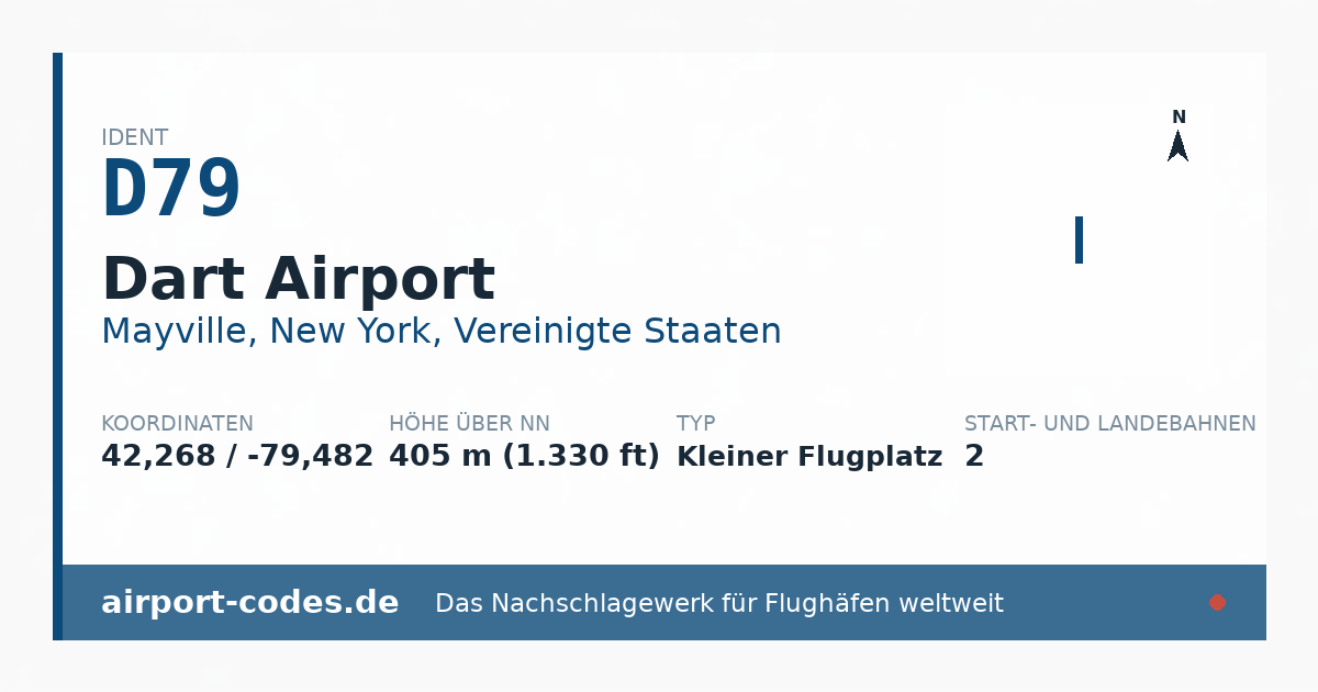 Generierte Übersichtsgrafik zum Flughafen Dart Airport mit Codes, Koordinaten und Bahnenskizze