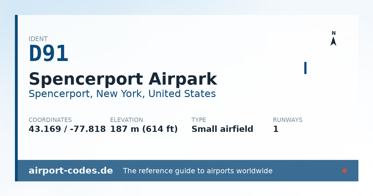 Generated summary graphic for Spencerport Airpark showing codes, coordinates and a runway sketch
