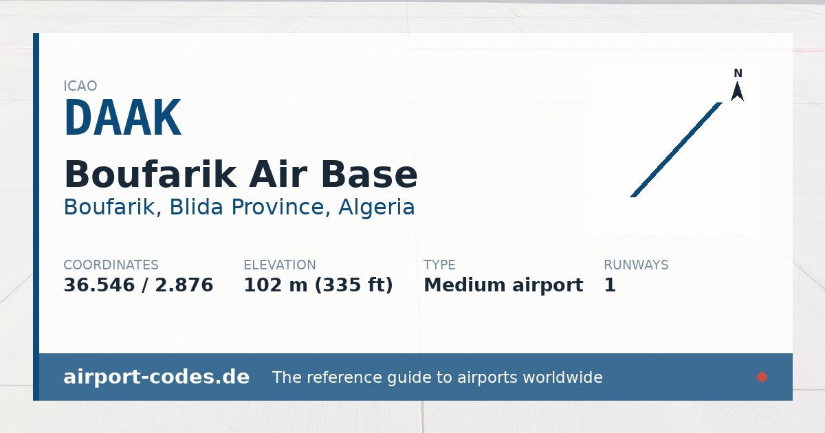 Generated summary graphic for Boufarik Air Base showing codes, coordinates and a runway sketch