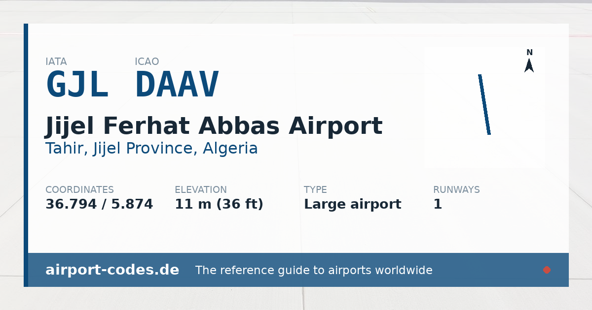 Generated summary graphic for Jijel Ferhat Abbas Airport showing codes, coordinates and a runway sketch