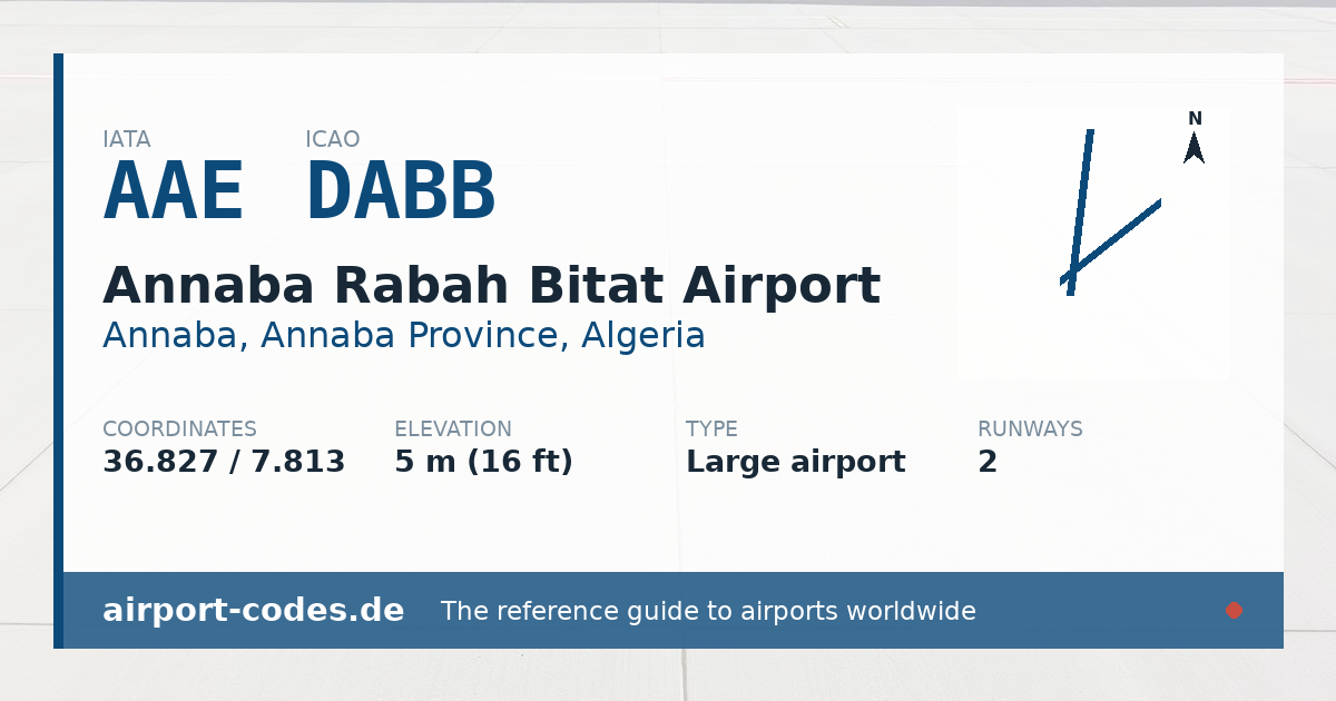 Generated summary graphic for Annaba Rabah Bitat Airport showing codes, coordinates and a runway sketch