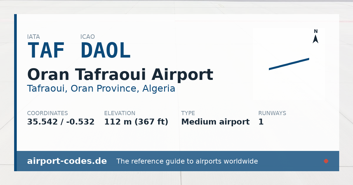 Generated summary graphic for Oran Tafraoui Airport showing codes, coordinates and a runway sketch
