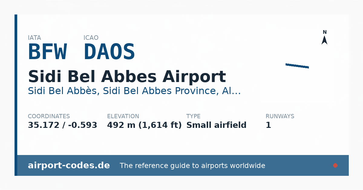 Generated summary graphic for Sidi Bel Abbes Airport showing codes, coordinates and a runway sketch