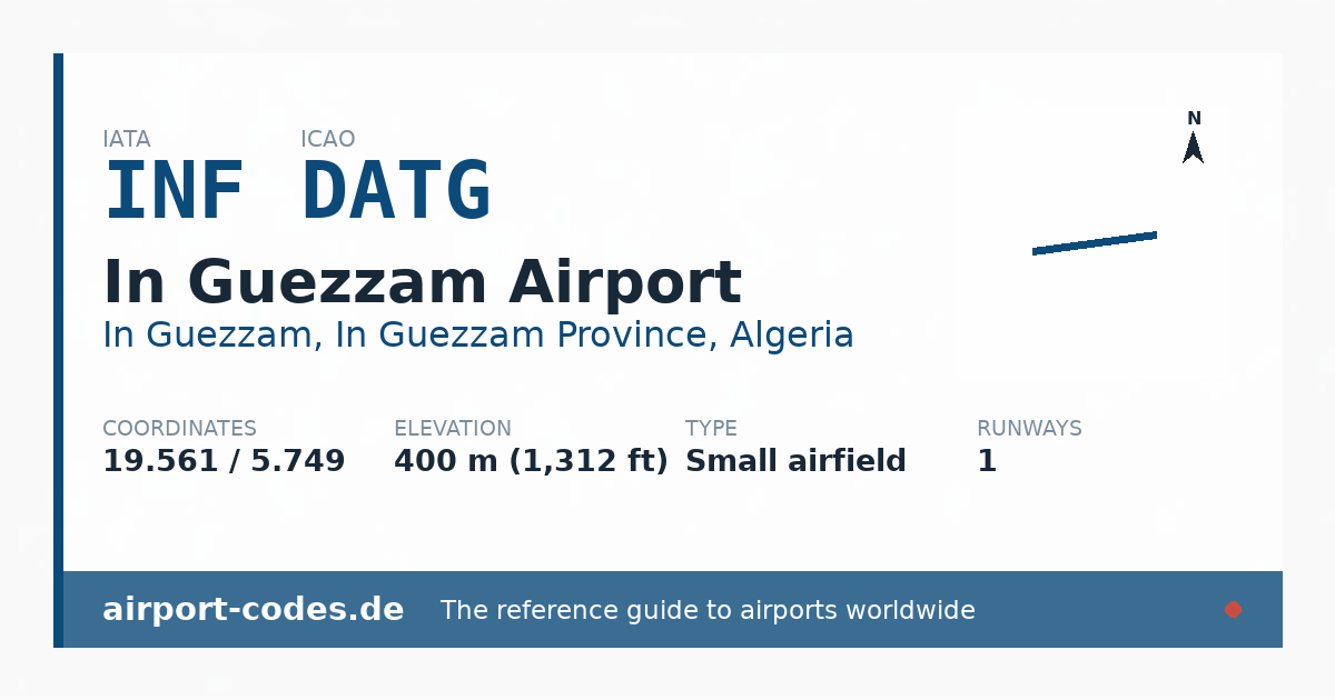 Generated summary graphic for In Guezzam Airport showing codes, coordinates and a runway sketch