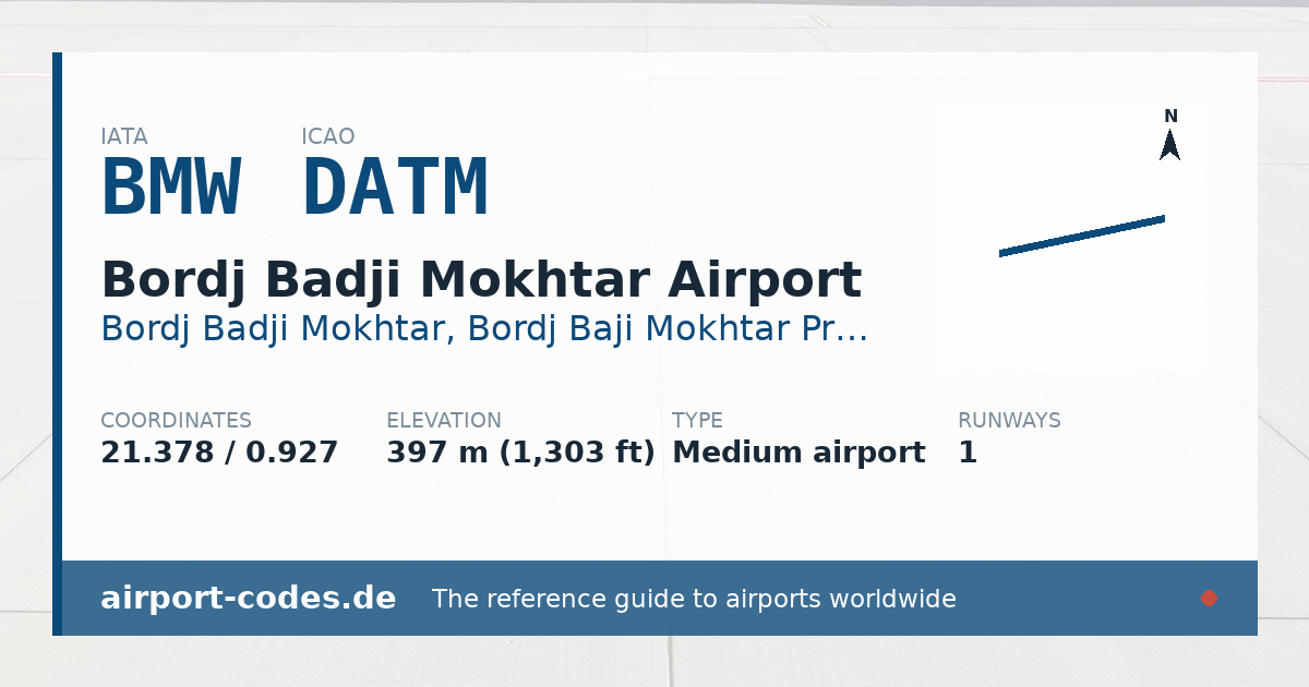 Generated summary graphic for Bordj Badji Mokhtar Airport showing codes, coordinates and a runway sketch