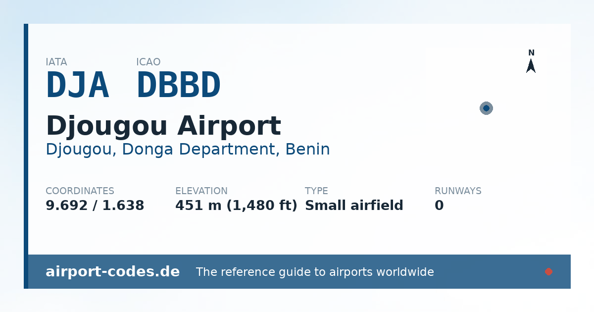 Generated summary graphic for Djougou Airport showing codes, coordinates and a runway sketch