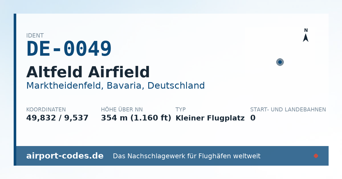 Generierte Übersichtsgrafik zum Flughafen Altfeld Airfield mit Codes, Koordinaten und Bahnenskizze