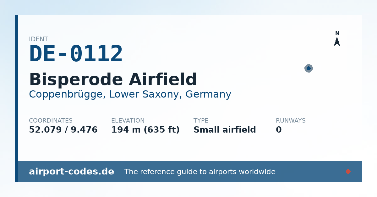 Generated summary graphic for Bisperode Airfield showing codes, coordinates and a runway sketch