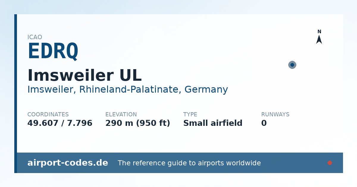 Generated summary graphic for Imsweiler UL showing codes, coordinates and a runway sketch
