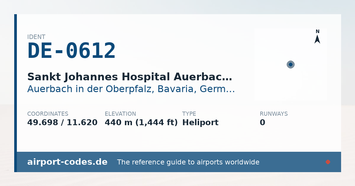 Generated summary graphic for Sankt Johannes Hospital Auerbach Heliport showing codes, coordinates and a runway sketch