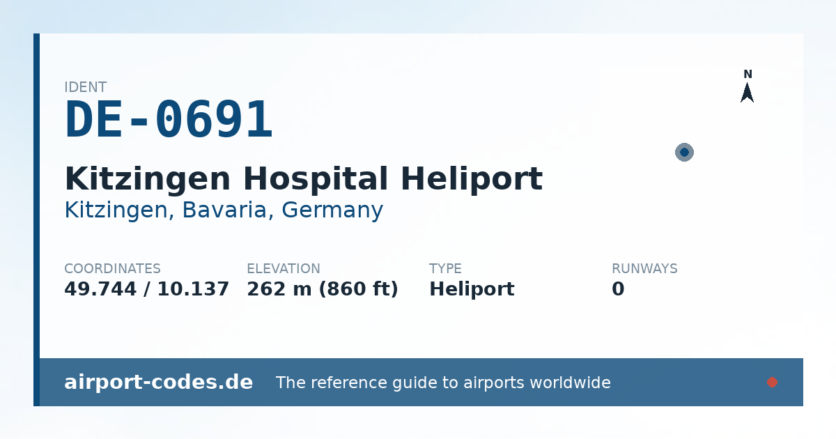 Generated summary graphic for Kitzingen Hospital Heliport showing codes, coordinates and a runway sketch