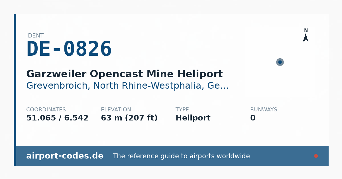 Generated summary graphic for Garzweiler Opencast Mine Heliport showing codes, coordinates and a runway sketch