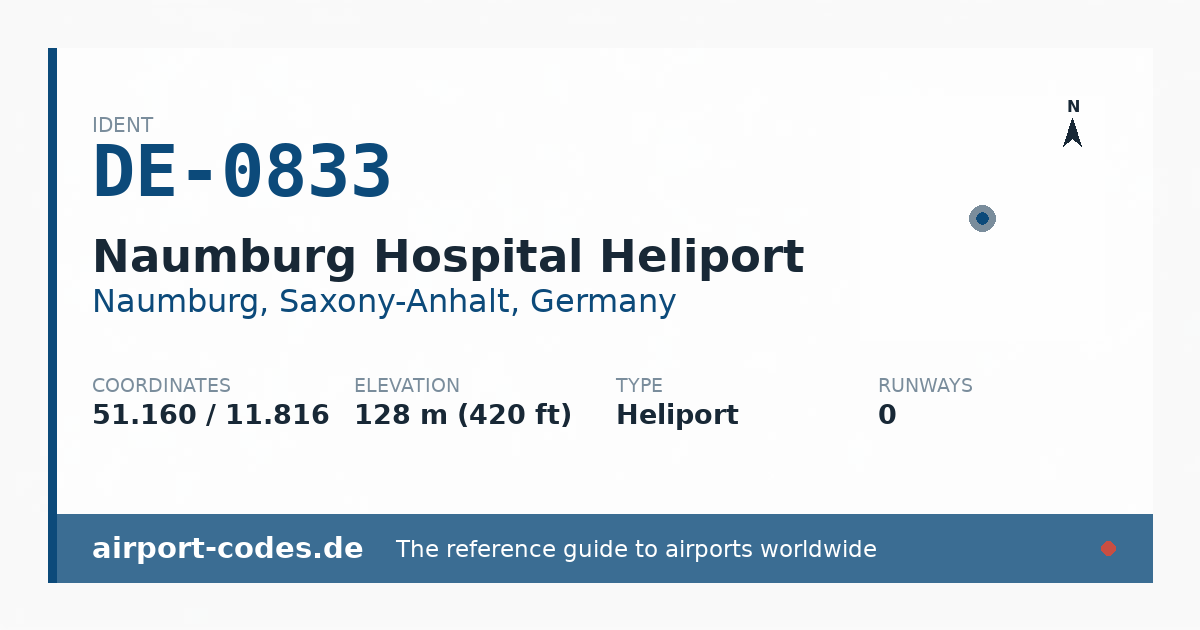 Generated summary graphic for Naumburg Hospital Heliport showing codes, coordinates and a runway sketch